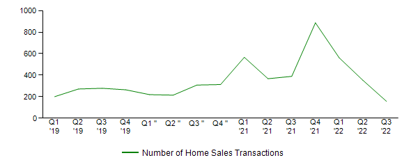 Sales Activity